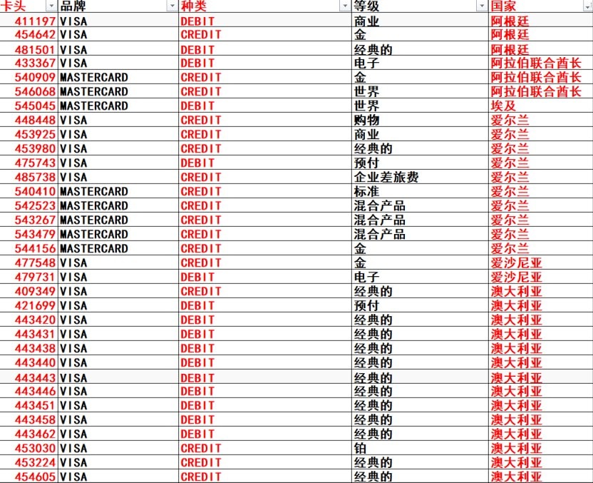 免3卡头相关图片